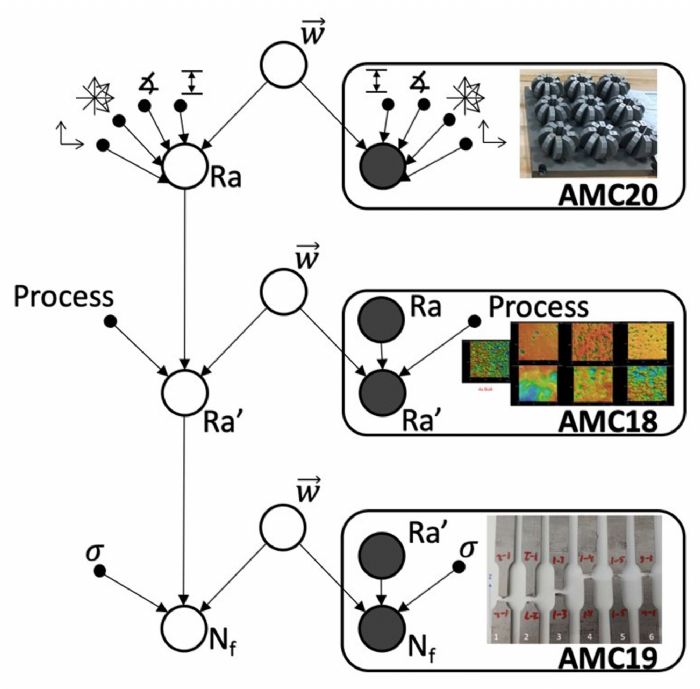 1-EWI-predictive-model-AM-part-performance