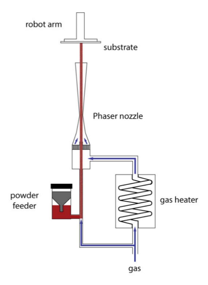 Spee3d-Phaser-nozzle