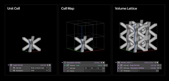 nTopology-lattice-generation-software