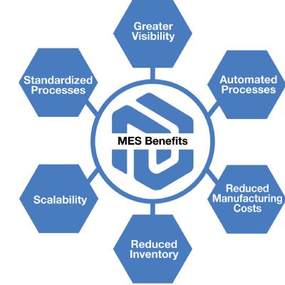 MES for AM Addresses Key Challenges, Provides Big Benef...