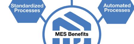 MES for AM Addresses Key Challenges, Provides Big Benefits