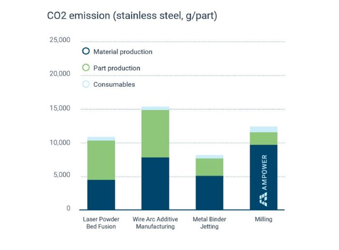 Ampower-Sustainability-Carbon-Footprint-AM-stainless