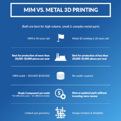 Metal AM’s Advantages Over Metal Injection Molding